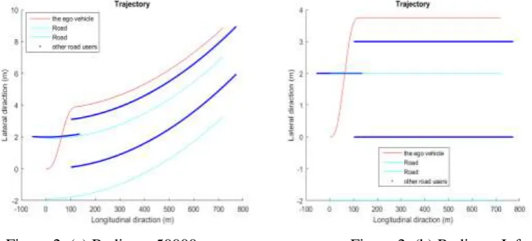 Figure 2. (a) Radius = 50000.                                    Figure 2. (b) Radius = Inf