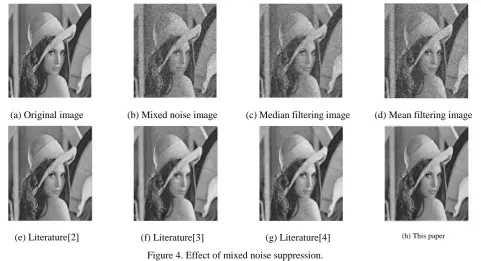 Figure 4. Effect of mixed noise suppression. 