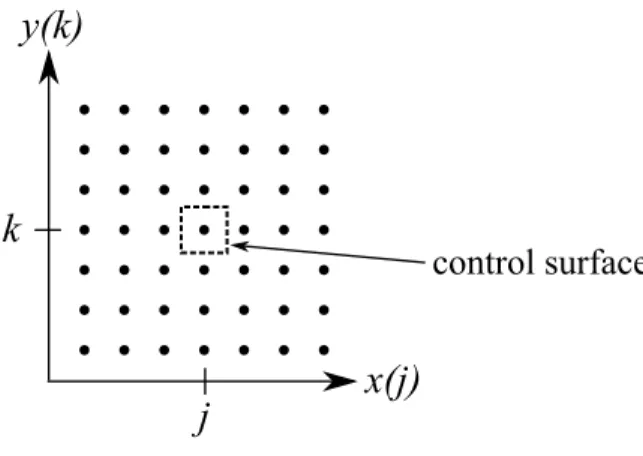 Figure 2.5: Control surface where flux terms are evaluated with Godunov methods.