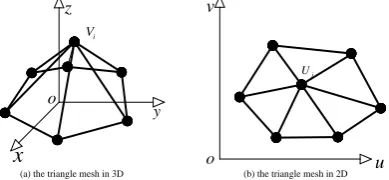 Figure 2. The parameterization of the triangle mesh. 