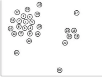 Figure 1. 28 points in a two-dimensional space. 