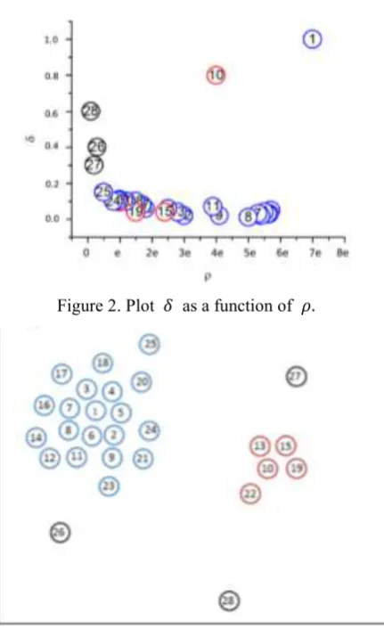 Figure 2. Plot 