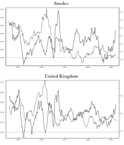 Figure 2 – PPI Inflation and exchange rate movements Brazil