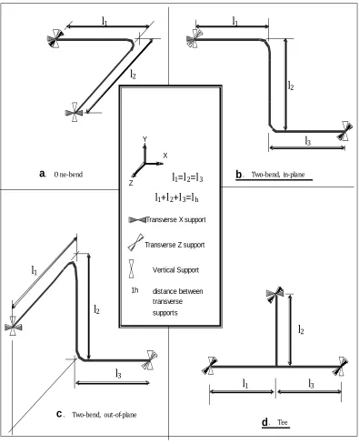 Figure B.1  Piping Configuration Segments that Are Typically Considered in Figure C.7.5.1             Development of Spacing Tables and Charts for Use with Load Coefficient !"#"$%&' ($)"%*+,-"($&