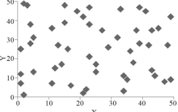 Table 1 shows that clusters having cluster head nodes case of improper selection. Hence the cluster head selec-tion should be optimized to minimize intra-cluster positioned near the center of cluster have less total clus- ter distance, while cluster head n