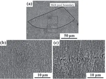 Fig. 13SEM micrograph of (a) melt pool geometry, (b) substructure, and (c) substructure of boundary between melt pools for cross-sectional A7075+5Si specimens.