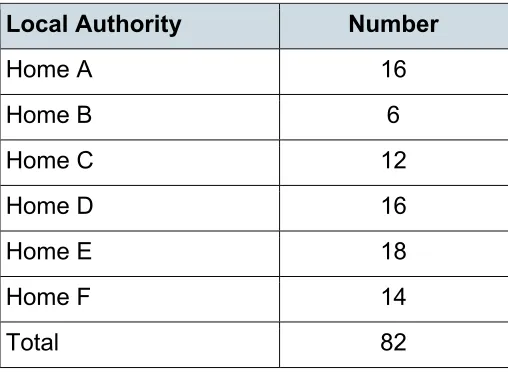 Table 1: Numbers of staff members attending at least some of the RESuLT training sessions 