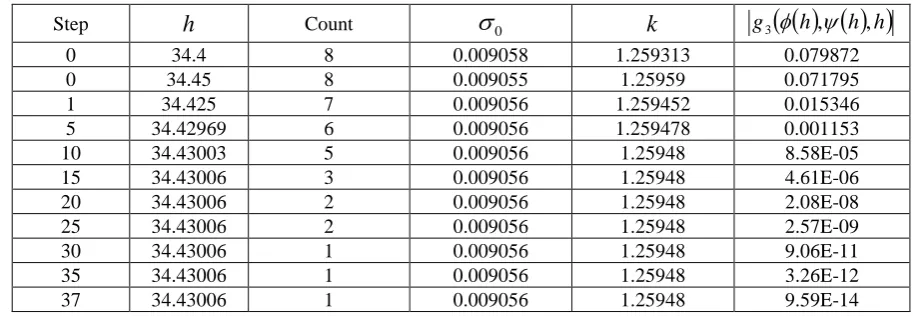Table 1. Convergence of the Newton-Raphson method and the bisection method. The table shows that it took thirty seven   1012