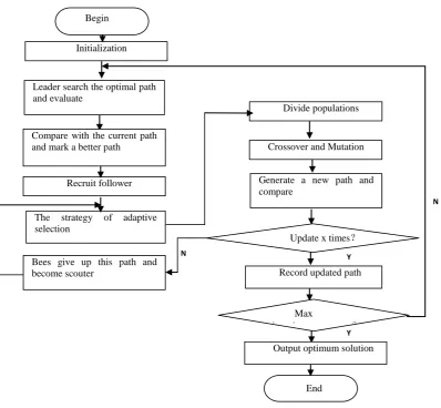Figure 1. The process of GBCA. 