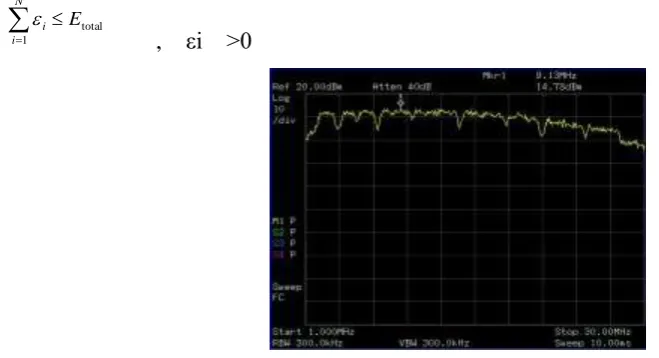 Figure 1. The power of Homeplug AV communication unit. 