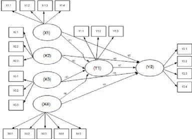 Figure 1. The research framework