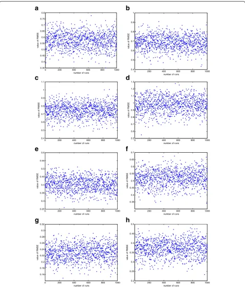 Fig. 2 the RMSEs of 1000 simulation runs for noise free and noisy scenarios. The figures in left column represent the noise free scenario in a IUKF,c SA, e PSO, g DPSO