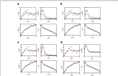 Table 6 The RMSE of the three algorithms in real dataexperiment