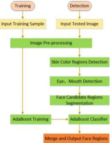 Figure 2. The algorithm flow chart. 
