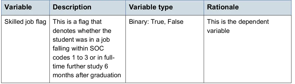 Table 4: Description of Variables 