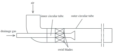 Figure 2. The physical model of the swirl mixer. 
