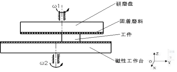 Figure 1. Multi-parameter the grinding mechanism. 