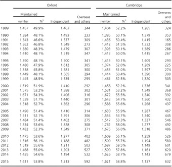 Table 1