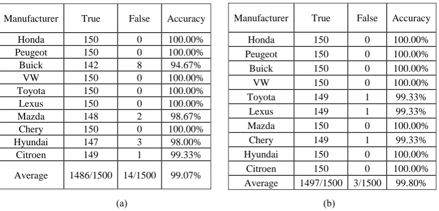 Table 2. Results in Ref. [8] and results of our method used on samples in Ref. [8] 