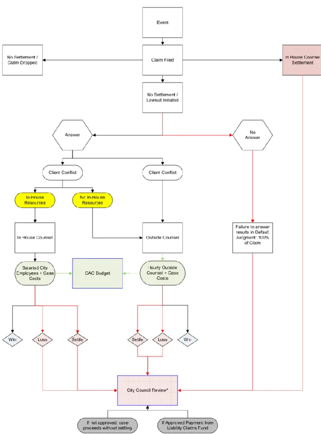 Figure 2: CAO Claims Process with Focus on Litigation Process 