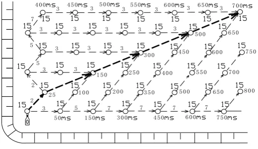 Figure 4. Double lateral free surfaces-based symmetric hole-by-hole millisecond minute  difference initiation network along V-shaped oblique line
