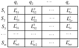 Figure 4. m-dimensional chromosome model. 