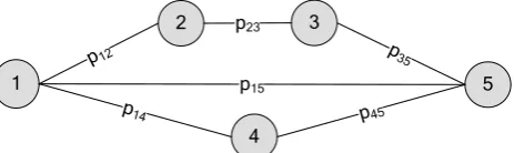 Figure 1 Analysis of vulnerability connectivity via different attack paths.    