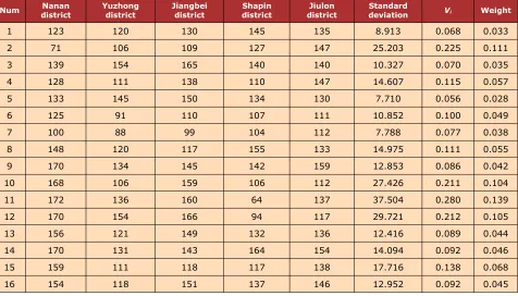 Table 2. Questionnaire data and calculation results
