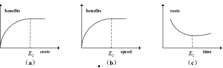 Figure 2. Three elements and their relationship