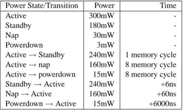 Figure 1. Path of a read request in a typical stor- stor-age server.