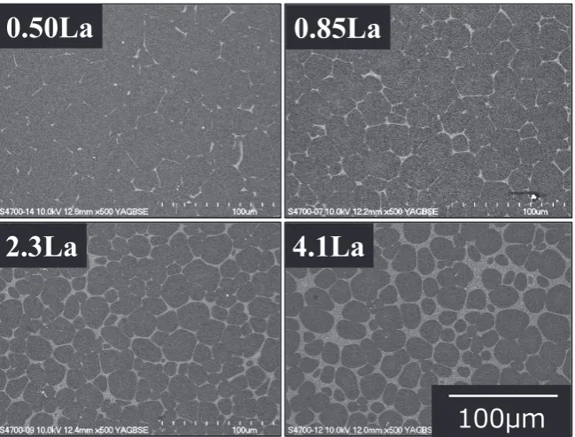 Fig. 3　Values of Young’s Modulus of α-Mg and eutectic estimated from hardness tests.