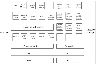 Figure 1．Architecture of Voice System Platform. 