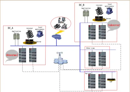 Figure 2. Reliability design of VCS. 