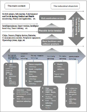 Figure 1. Development framework. 