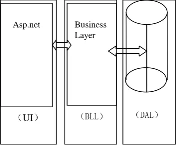 Figure 5. Logic Structure Diagram of Beijing 12316IP Calling System.   