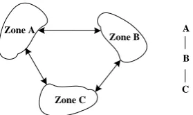Figure 2. The division of traffic zones A, B, C. 