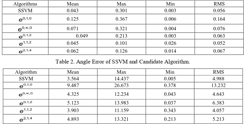 Table 1. Chromaticity error of SSVM and candidate algorithms. 