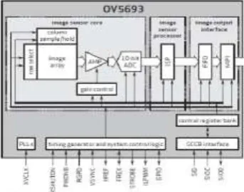 Figure 1. OV5693 structure diagram. 