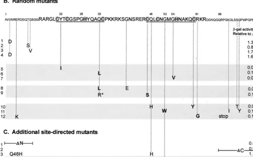 FIG. 4—Continued.