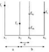 Figure 3. Standardization of the gesture track. 