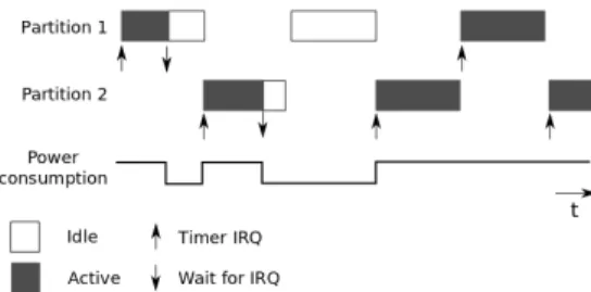 Figure 3: A virtual CPU structure is the main interface to the hypervisor. It emulates a physical processor.
