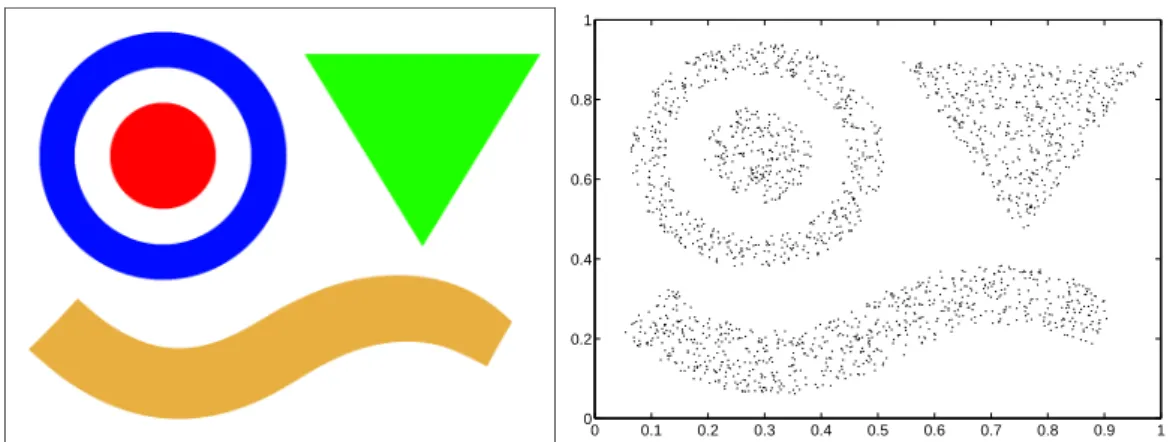Figure 1.2: The underlying classes in a stream versus data points sampled from the same set of classes.