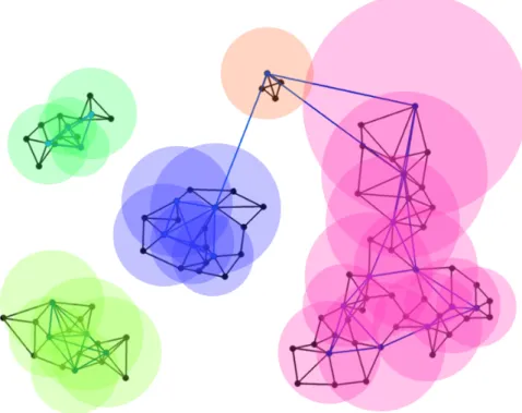 Figure 2.6: Density relation radii for the representative points in the hypothetical ex- ex-ample in RepStream