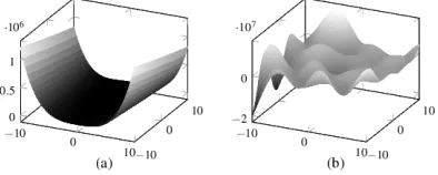 Figure 1. Example of the impact of adding penalized vectors on the resultant metamodel
