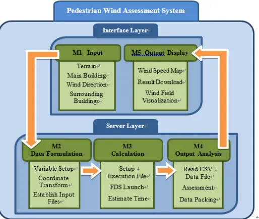 Figure 1. System architecture and execution flow. 