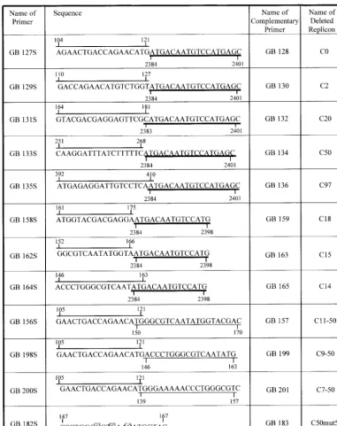 FIG. 1. Primers used to delete regions of capsid sequence. The primer sequences are annotated to show their chimeric nature, and nucleotidenumbers are also shown