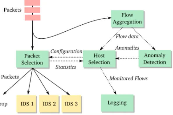 Figure 1. Overview of our proposed load balancing system