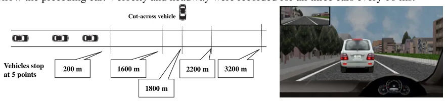 Figure 2. Scenario of DS experiment and front view from the host vehicle. 