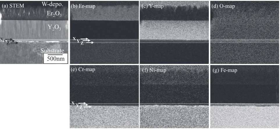 Fig. 5　(a) and (c) HRTEM images obtained for Er2O3 and Y2O3 layers. (b) and (d) enlarged images processed for regions marked by white squares in (a) and (c), respectively