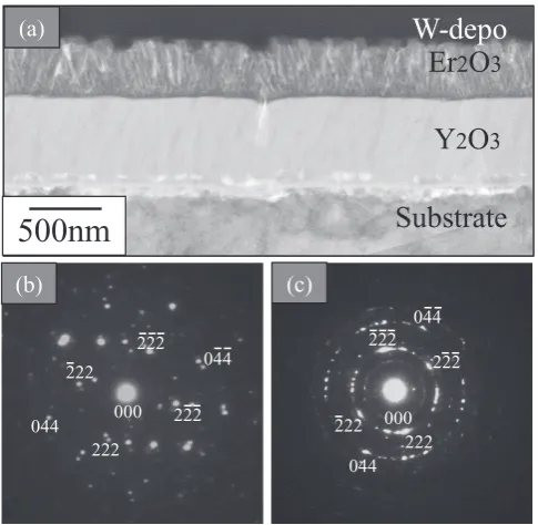 Fig. 7　TEM images obtained for the X-TEM sample of Er2O3/Y2O3 after thermal cycle. (a) a bright feld image of whole area of this sample, and SAED patterns obtained for (b) Er2O3 layer and (c)Y2O3 layer, respectively.